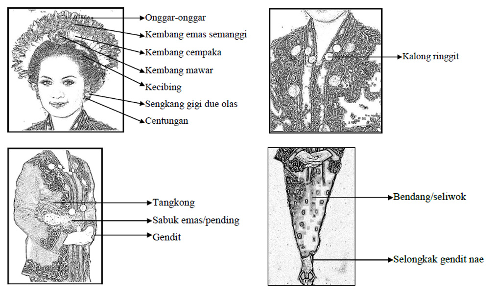 Berbagai Asesoris Pakaian Pengantin Wanita Sasak Lombok