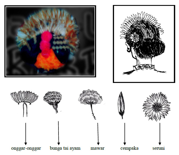 Tata Rias Sanggul Pangkak Kedebong Malang Beserta Hiasan-Hiasan yang Ada di Pangkak Kedebong Malang